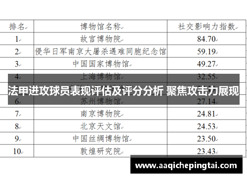 法甲进攻球员表现评估及评分分析 聚焦攻击力展现